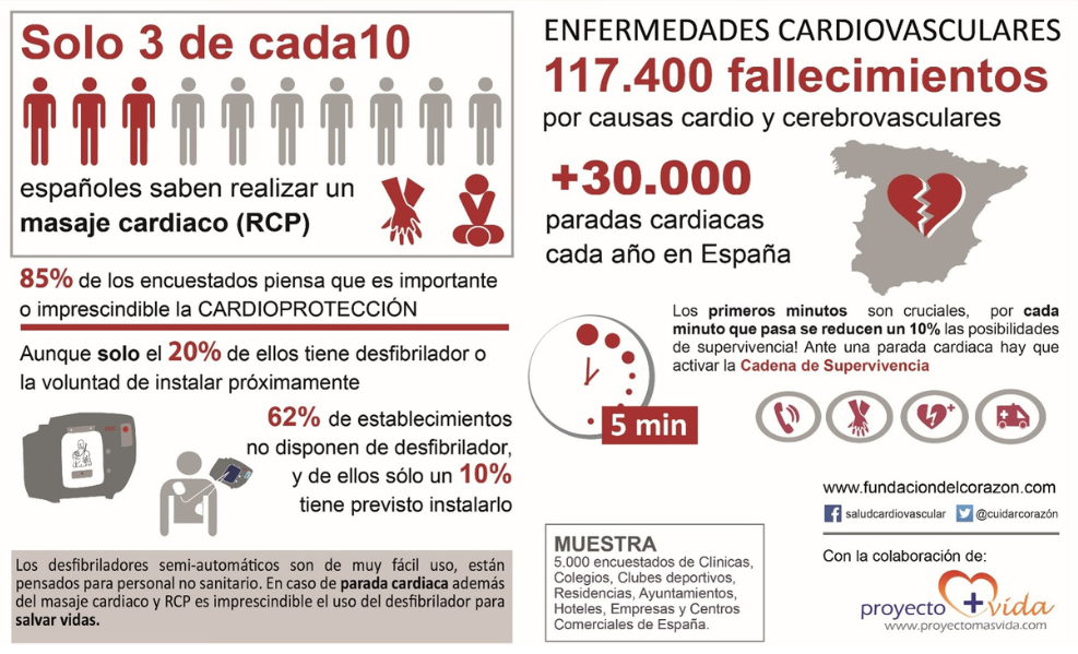 muertes parada cardiaca