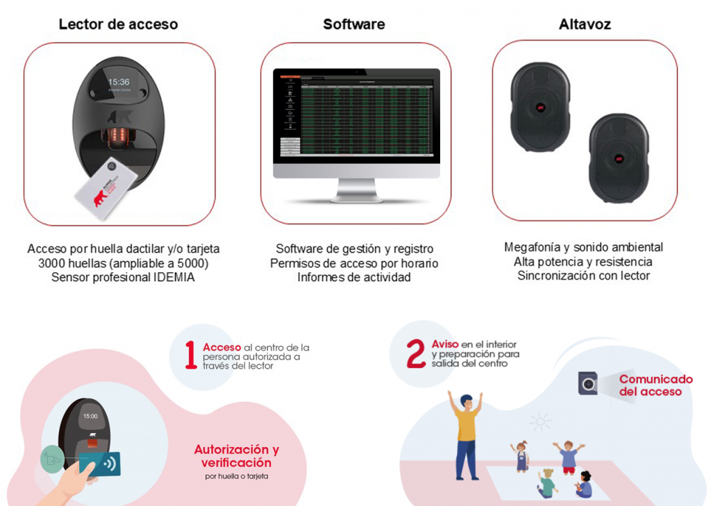 Sistemas de Seguridad Escuelas Infantiles